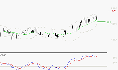 TOTALENERGIES : L'indécision domine