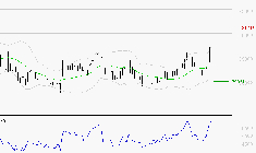 ROBERTET : Risque de correction sous les résistances