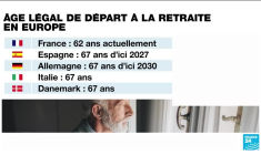 À quel âge partent en retraite nos voisins européens ?