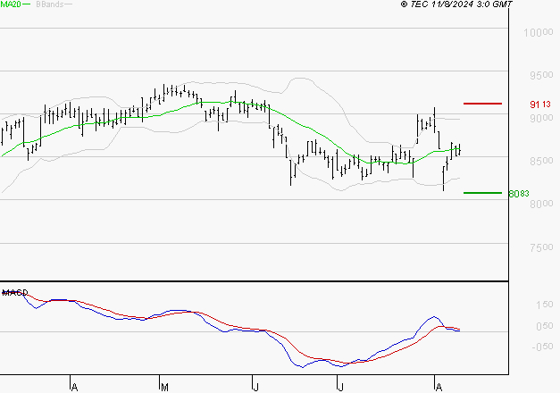 WENDEL : La consolidation peut se poursuivre