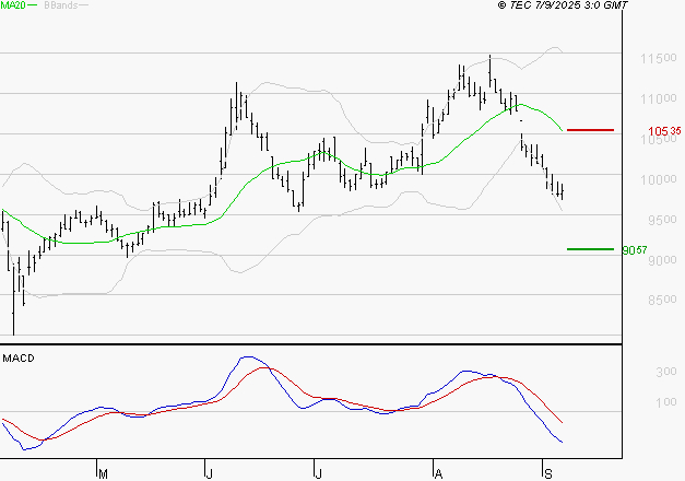 ALTAREA : Sous les résistances, une consolidation est probable