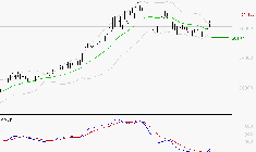 KERING : L'analyse ne suggère pas de baisse à moyen terme