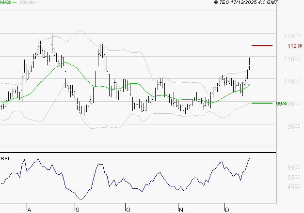 ALTAREA : Les résistances sont proches
