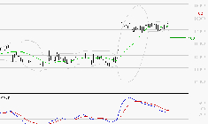 TRIGANO : La situation technique est plutôt incertaine