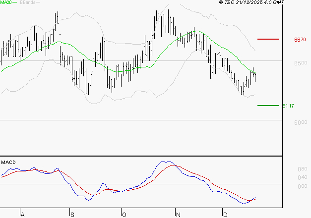 ARGAN : Retour possible sur les supports