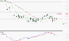 VERALLIA : Pas de signe d'amélioration