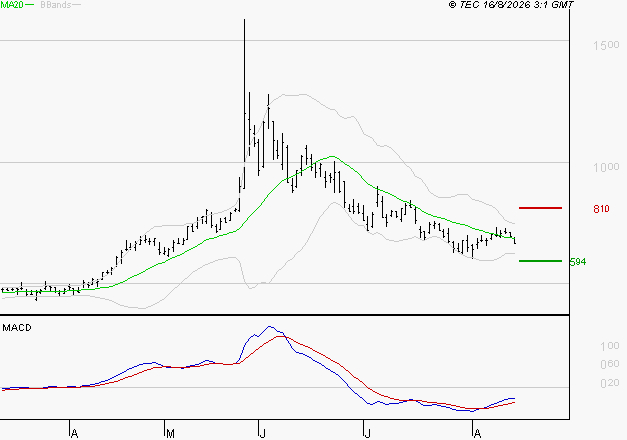 X-FAB : Attendre un test du support