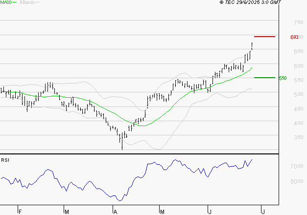 X-FAB : Risque de correction sous les résistances