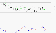 M6 : Sous les résistances, une consolidation est probable