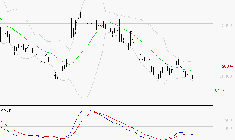 VUSIONGROUP : La tendance baissière peut reprendre