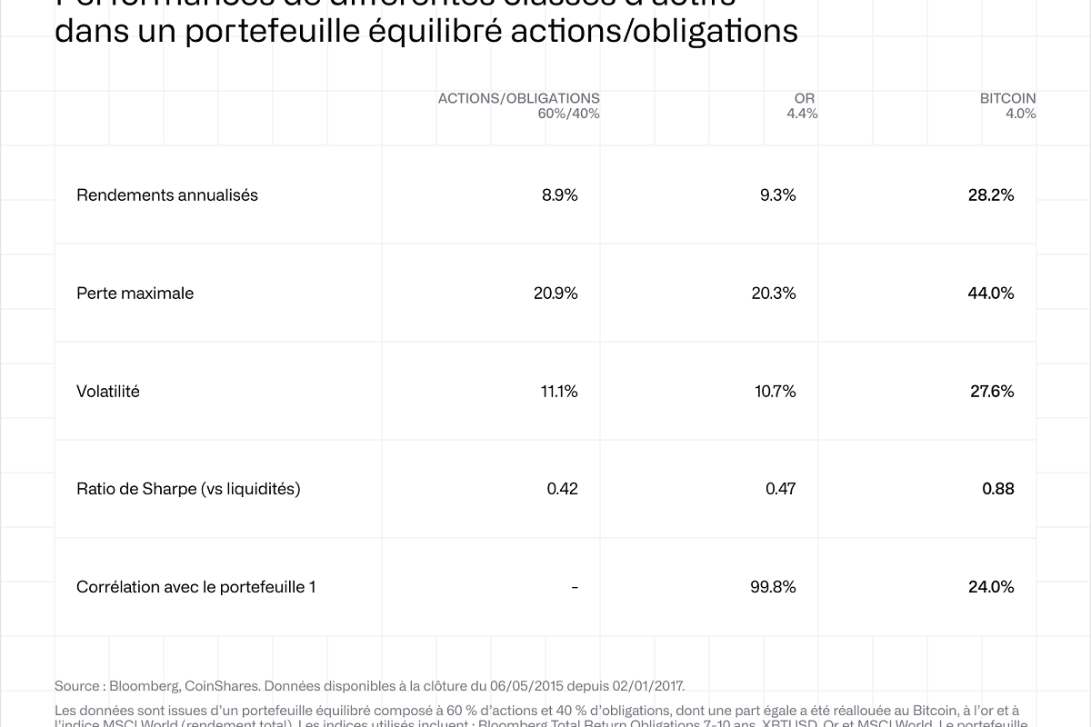 Cryptomonnaies : un levier stratégique de diversification patrimoniale