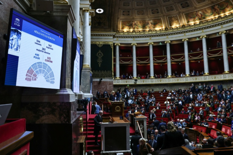 Les résultats du vote sur la loi de programmation militaire à l'Assemblée nationale le 19 mai 2026, à Paris ( AFP / Anne-Christine POUJOULAT )