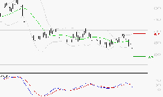 WAVESTONE : Sous les résistances, une consolidation est probable