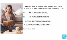 Rentrée littéraire : "Panorama", le roman dystopique de Lilia Hassaine