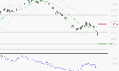 SOPRA : Surveiller le comportement des cours sur les supports