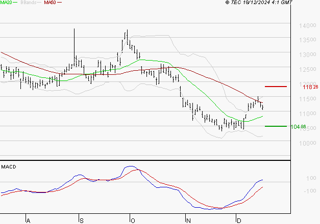 PERNOD RICARD : Les signaux haussiers sont intacts