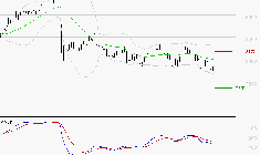 WENDEL : La tendance baissière peut reprendre