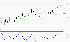 SCOR SE : Risque de correction sous les résistances