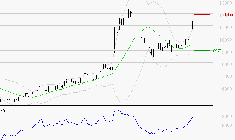 VIRIDIEN (ex CGG) : Risque de correction sous les résistances