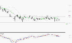 LAGARDERE : Sous les résistances, une consolidation est probable