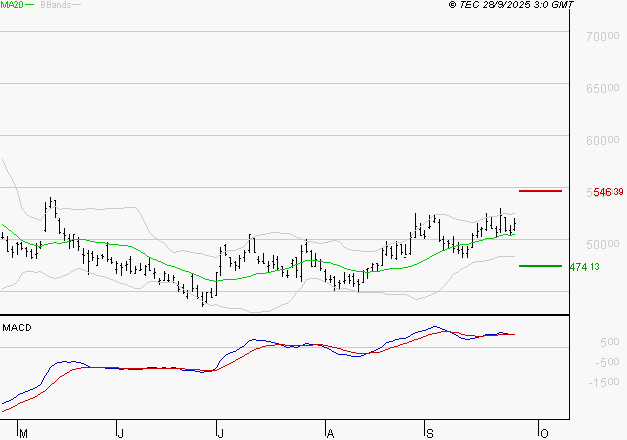 LVMH : Le mouvement reste haussier