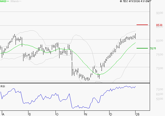 BNP PARIBAS : Attendre une correction pour se positionner