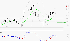 MANITOU : Une consolidation vers les supports est probable
