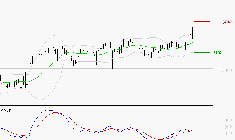 RUBIS : Le mouvement reste haussier