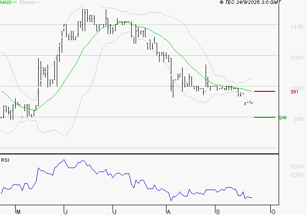 RAMSAY GENERALE : Baissier mais survendu