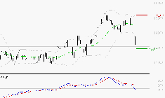 CAPGEMINI : Sous les résistances, une consolidation est probable