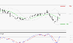 IPSOS : Les signaux haussiers sont intacts