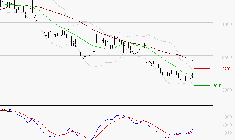 IPSOS : Retour possible sur les supports