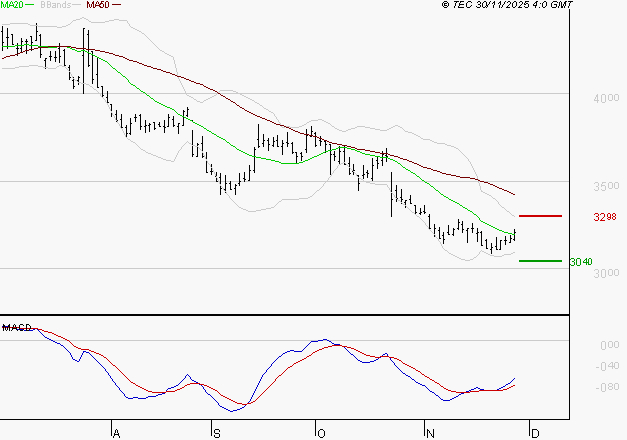 IPSOS : Retour possible sur les supports