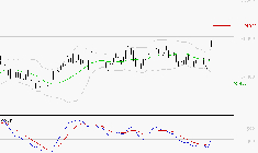 SCHNEIDER ELECTRIC SA : Les signaux haussiers sont intacts