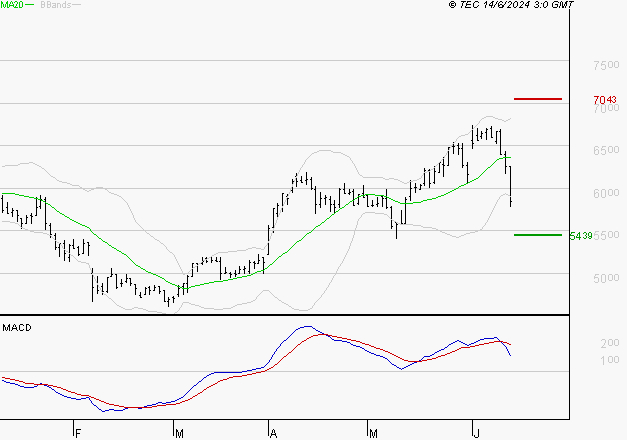 EQUASENS : La consolidation peut se poursuivre