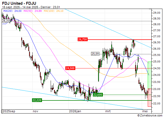 FDJ United : Configuration technique intéressante (P92TS)