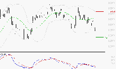 LEGRAND : Sous les résistances, une consolidation est probable