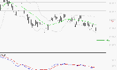 NEXANS : Sous les résistances, une consolidation est probable