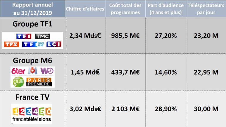 Une procédure longue et incertaine