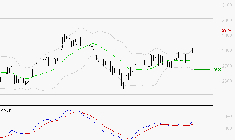 BUREAU VERITAS : Le mouvement reste haussier