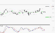 SANOFI : Sous les résistances, une consolidation est probable
