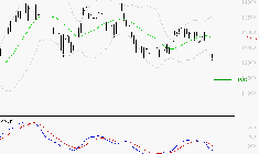EIFFAGE : Sous les résistances, une consolidation est probable