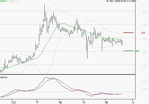 VALNEVA SE : Sous les résistances, une consolidation est probable