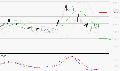 ERAMET : Retour possible sur les supports