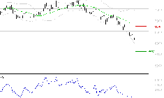 PEUGEOT INVEST : Baissier mais survendu