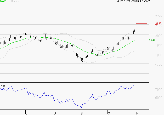 ENGIE : Risque de correction sous les résistances