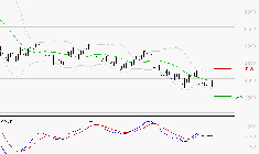 WAVESTONE : Attendre un test du support