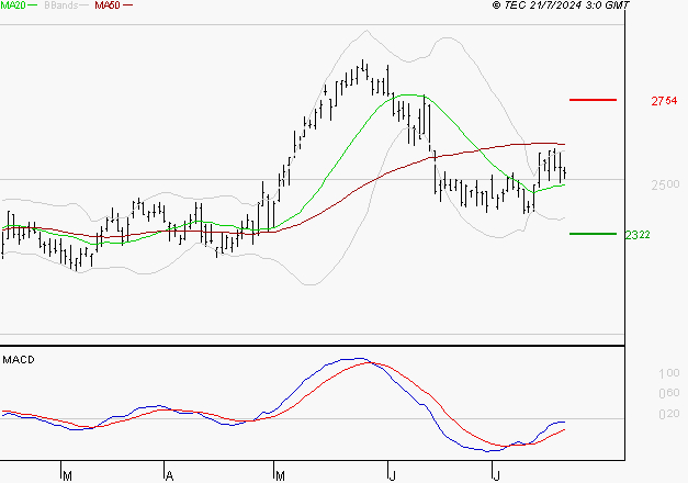 REXEL : Attendre un test du support
