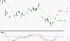 STMICROELECTRONICS : Les signaux haussiers sont intacts