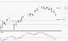 SOPRA : Sous les résistances, une consolidation est probable
